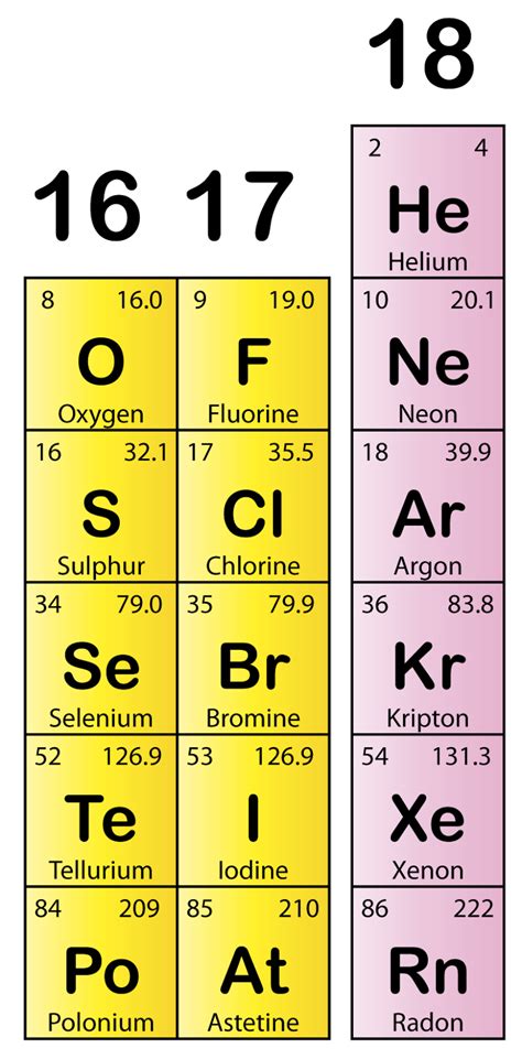 electron affinity of noble gases|21.6: The Elements of Group 18 (The Noble Gases).